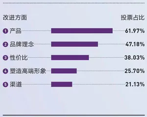 新国货走向大分流8
