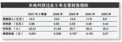 长电科技:对抗周期性