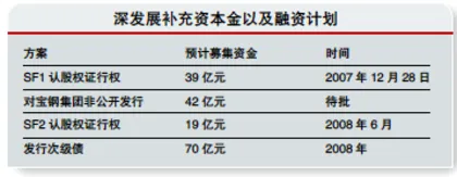 深发展:突破瓶颈