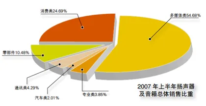广州国光:度过转型阵痛