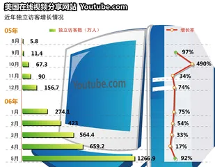 被告“土豆”:对Web2.0的第一波商业进攻1