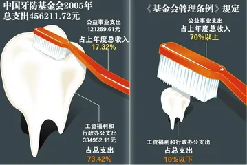 “牙防组”现形记2