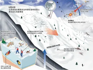 云南梅里雪山“5·2”雪崩事件1