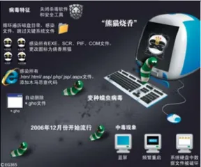 “熊猫烧香”在流行