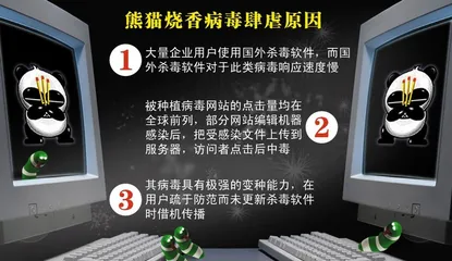 超级黑客“幽灵”