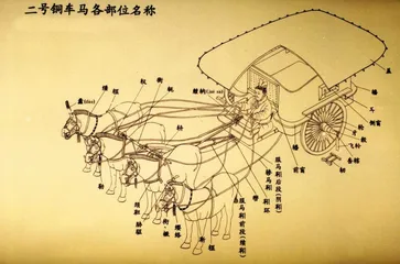 “堑山堙谷”的秦直道
