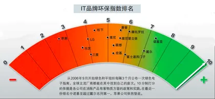 给绿色电子贴个标签