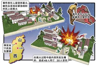 宁武爆炸:一个村庄的伤痛1