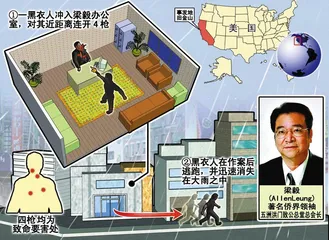 ​旧金山侨领遭枪杀事件