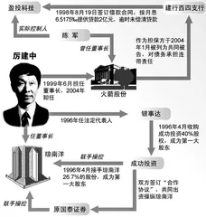 ​厉建中:双层体制下的混合权力​1