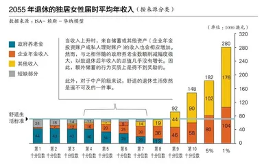 ​养老天堂里的阴影2