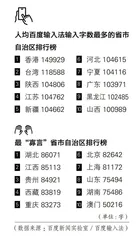 ​2015，手机里的国民表达1