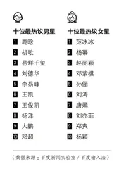 ​2015，手机里的国民表达7