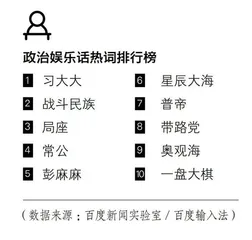​2015，手机里的国民表达10