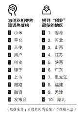 ​2015，手机里的国民表达12