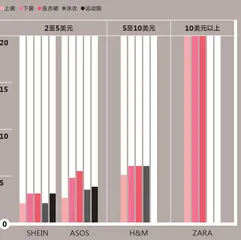 SHEIN为什么这么快?3