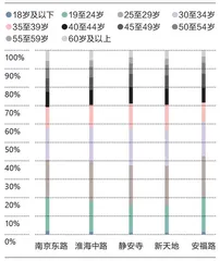 “上街”:顶流新消费品牌的新冒险5