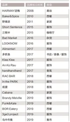 “上街”:顶流新消费品牌的新冒险6