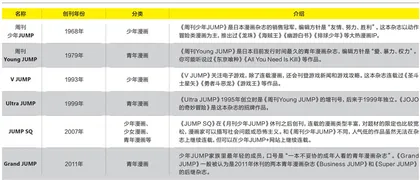 开拓者林士平,以及“少年JUMP”的新野心5