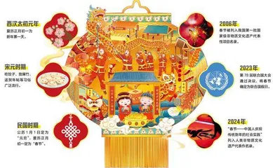 第一个“非遗版”春节,来了1