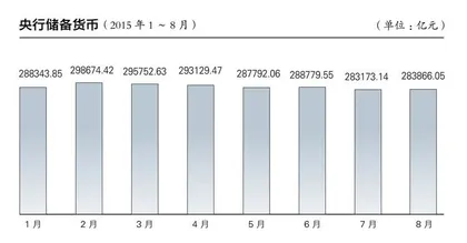​大大方方“印钞”