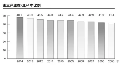 ​消费引擎