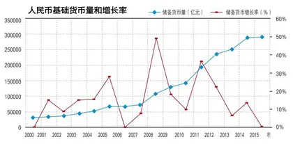 ​远观人民币