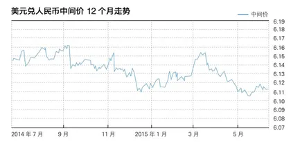 冲刺SDR