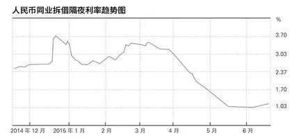 破解“流动性陷阱”
