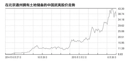 郊区先涨