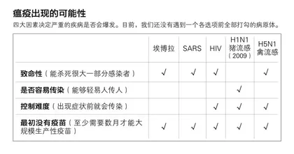 下一场瘟疫会是什么？2