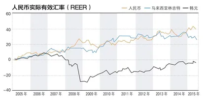 不再低估的人民币