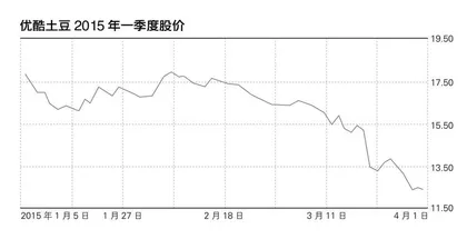 中概股中的“互联网+”