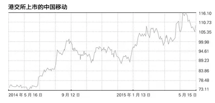 流量的敌人