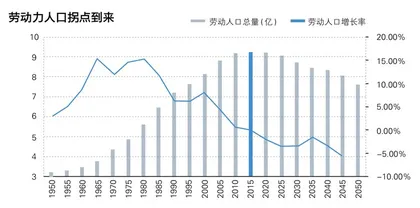 老龄化非陷阱