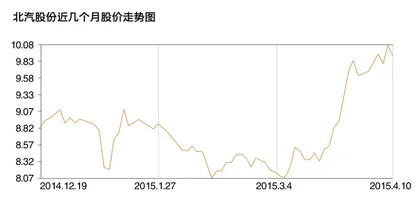 进出口暴跌之谜