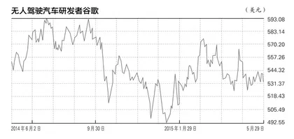 司机之殇