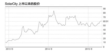 超级“充电宝”