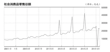 财富效应？