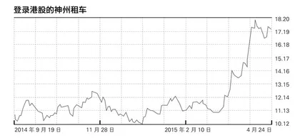 “鲶鱼”到了深水