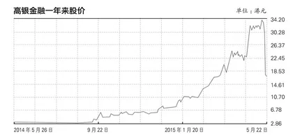 港股A股化中的做空者