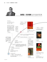 加西亚·马尔克斯 生平与创作年表