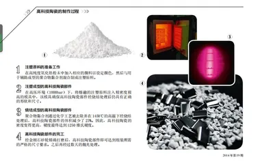 雷达表的触控陶瓷2