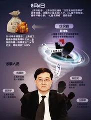 ​灰色复仇：上海法官招嫖事件幕后1