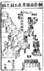 历史与工艺的100个关键词 钟表学问5