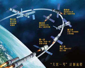 “神舟十号”：天地往返“班车”2