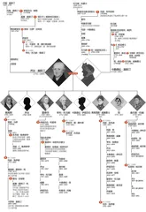 《傲慢与偏见》的道德三姐妹5