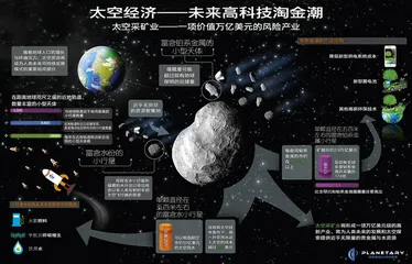 空间淘金记——小行星资源距离我们还有多远