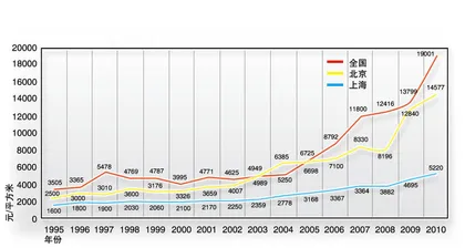 房价的拐点？