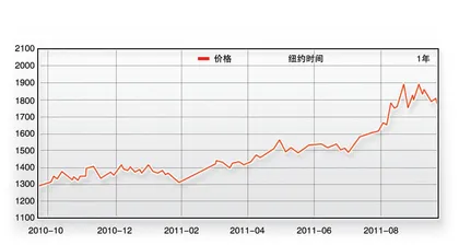 雷曼兄弟危机与欧债之灾0
